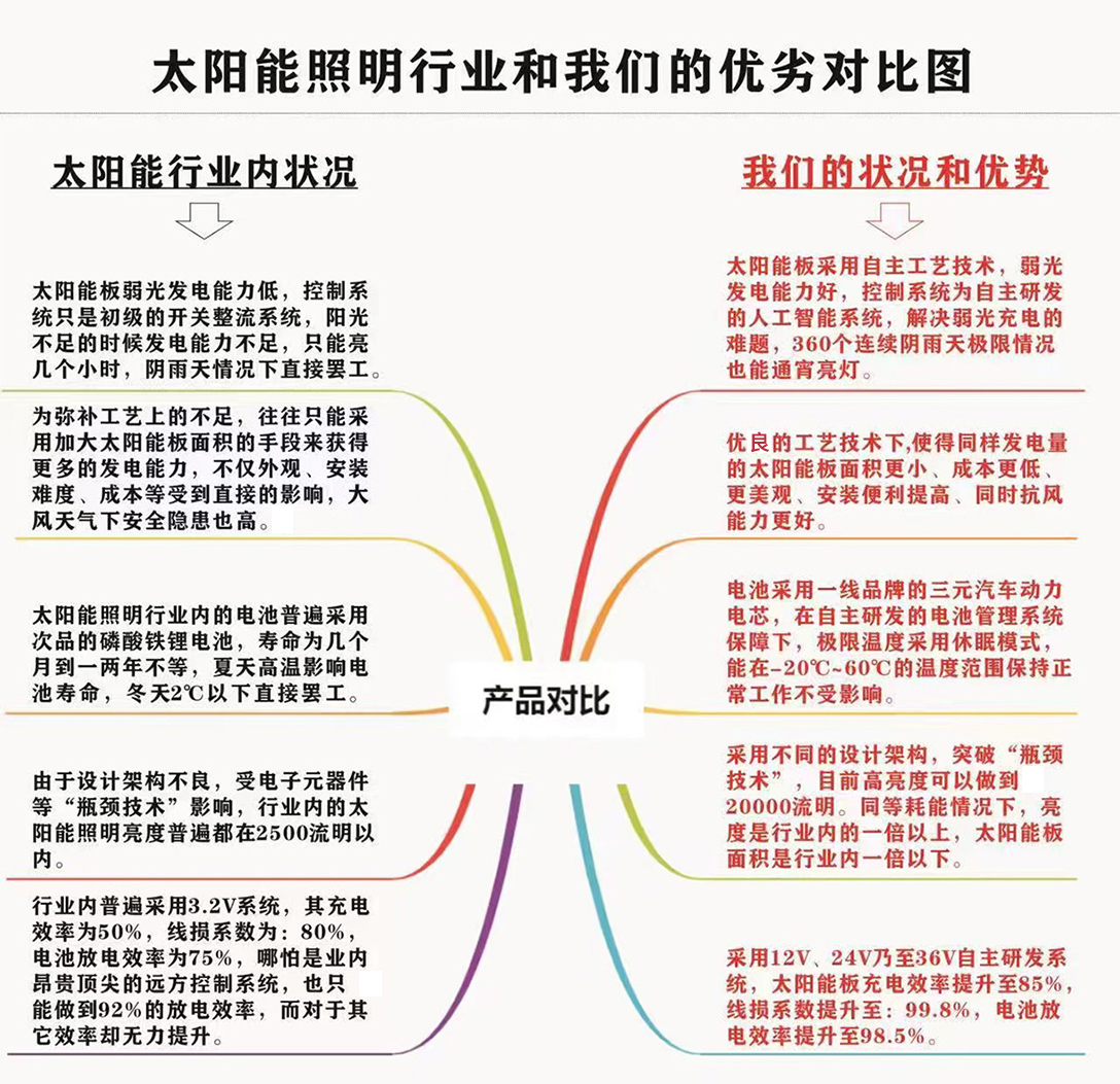 產(chǎn)品對比.jpg